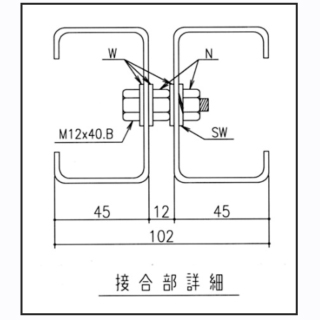 ディテールノウハウに基づく品質管理